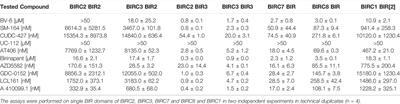 A Toolbox for the Generation of Chemical Probes for Baculovirus IAP Repeat Containing Proteins